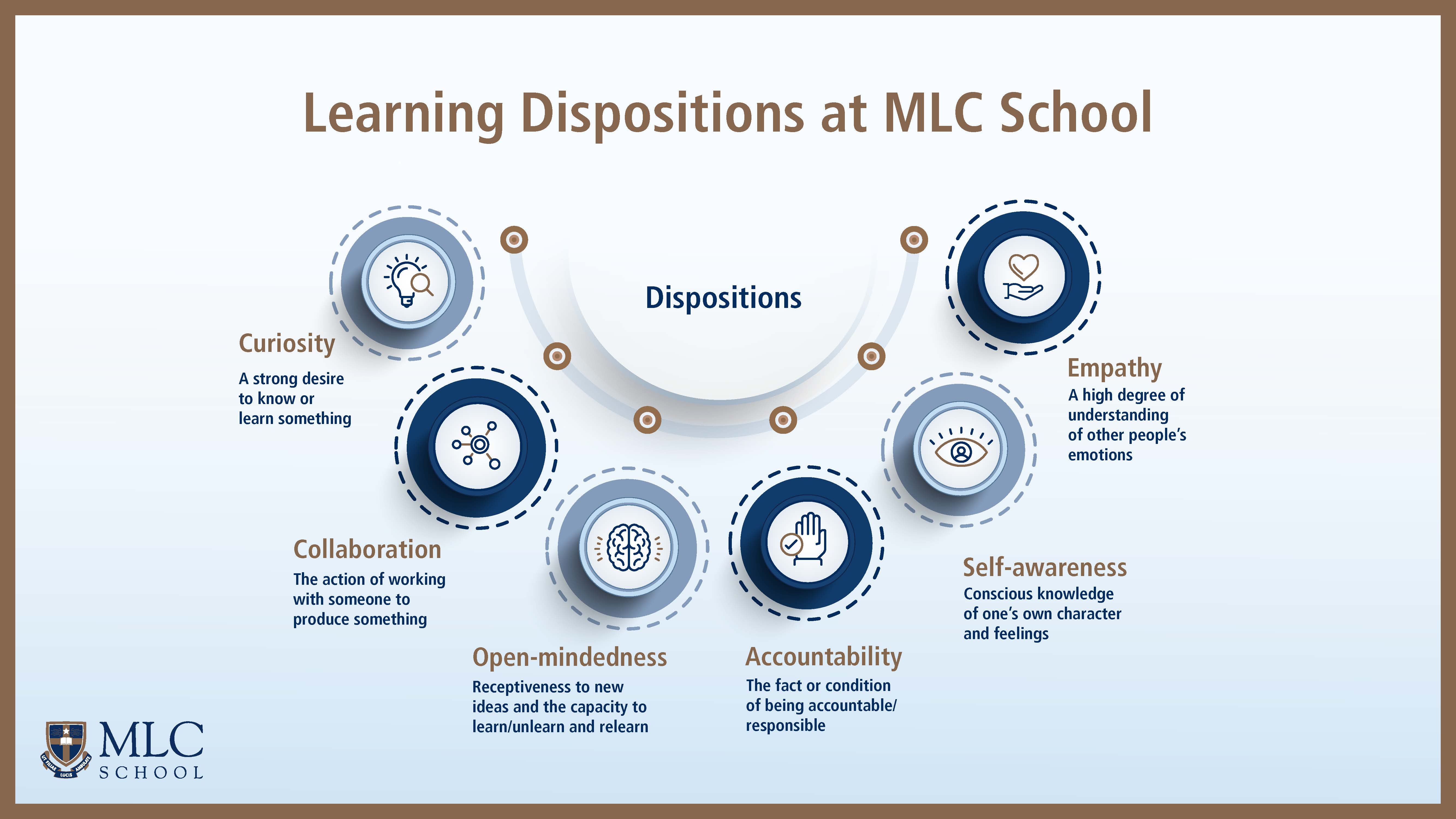 Learning-Dispositions-MLC-School
